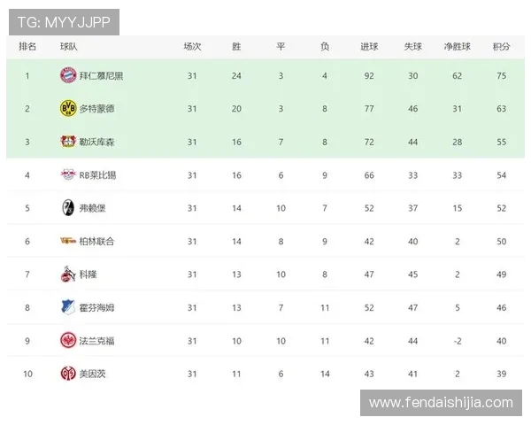 德甲球队参与欧冠奖金分配及历年收入记录
