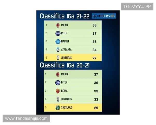 最新意甲直播球队排名及赛季积分榜动态