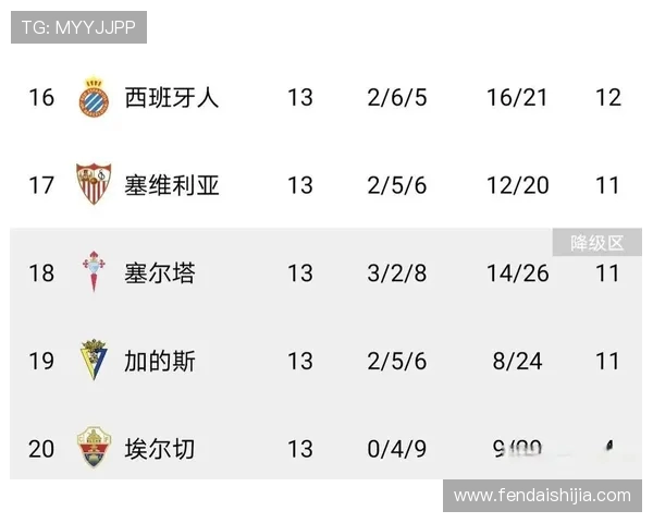 西甲联赛历史最多进球球队:西甲历史上进球最多的五大球队 西甲联赛历史最多进球球队:西甲历史上进球最多的五大球队