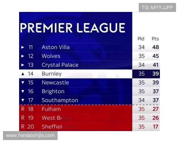 1617赛季英冠升入英超的三支球队资料