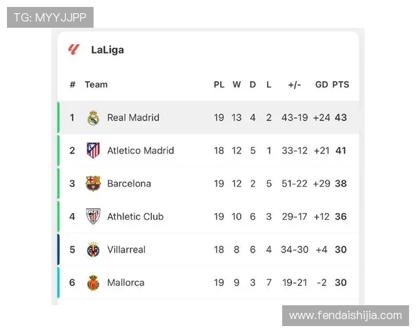 2017年西甲赛季积分榜及球队动向梳理 2017年西甲赛季积分榜及球队动向梳理