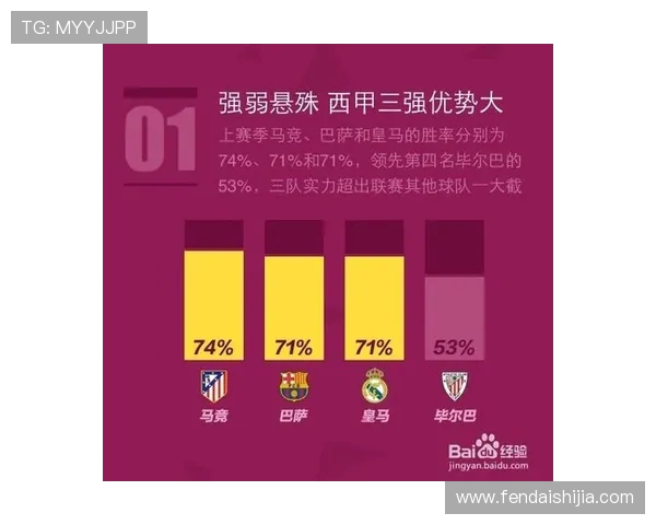 中国足彩网西甲积分榜数据分析及投注指南