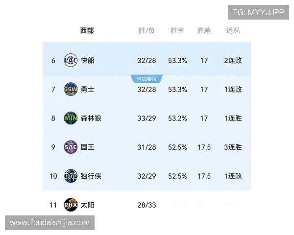 2021年NBA常规赛收官战：东西部季后赛席位最终确定