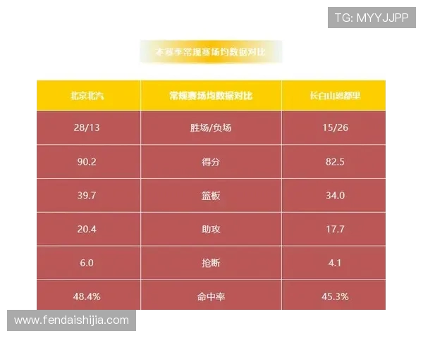2022-2023赛季CBA常规赛收官战次日对阵表公布 2022-2023赛季CBA常规赛收官战次日对阵表公布