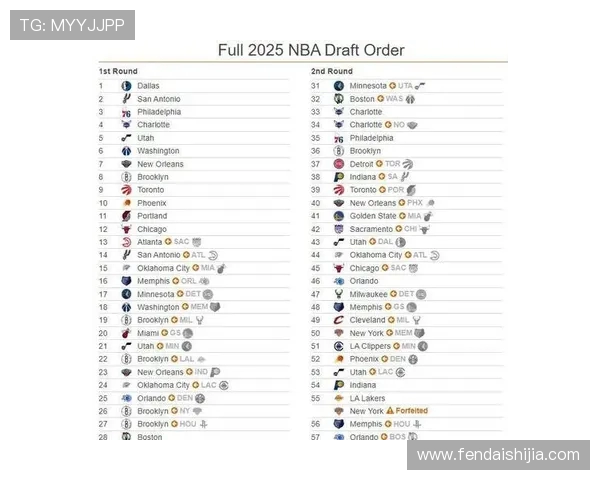 2024年NBA选秀大会前瞻：状元热门球员能力评估与球队选秀策略